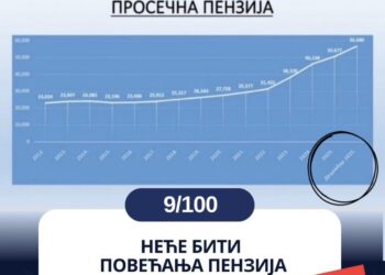 НОТОРНА ЛАЖ ЂИЛАСОВИХ МЕДИЈА