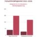 БУЏЕТ И СУБВЕНЦИЈЕ ЗА ПОЉОПРИВРЕДНИКЕ 2012.-2026.